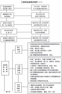 建设工程监理的基本方法和步骤是什么