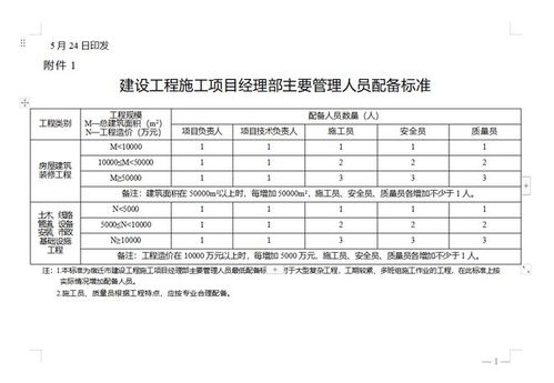 官宣 10月1日起,不得擅自变更项目经理 总监