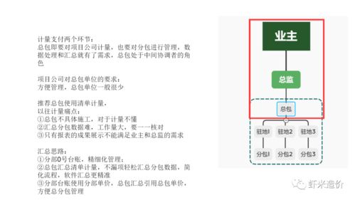 公路工程总包计量这样管效率最高,不信你点开瞅瞅